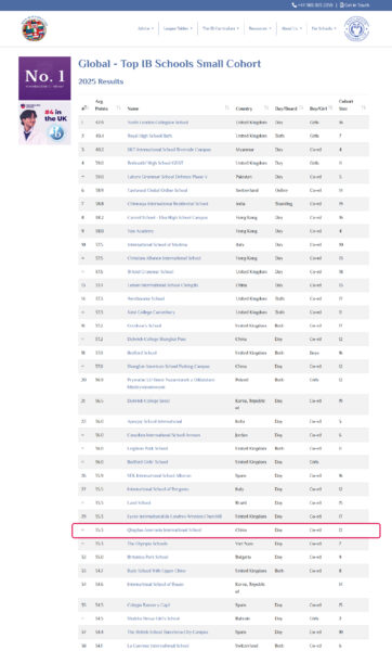 Ib Ranks QAIS Ranks Among World’s Top IB Schools - Qingdao Amerasia ...