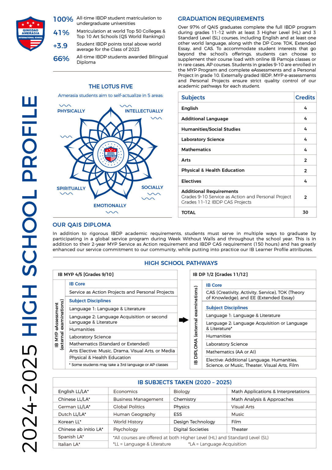 QAIS School Profile 2024-2025 chris's-02