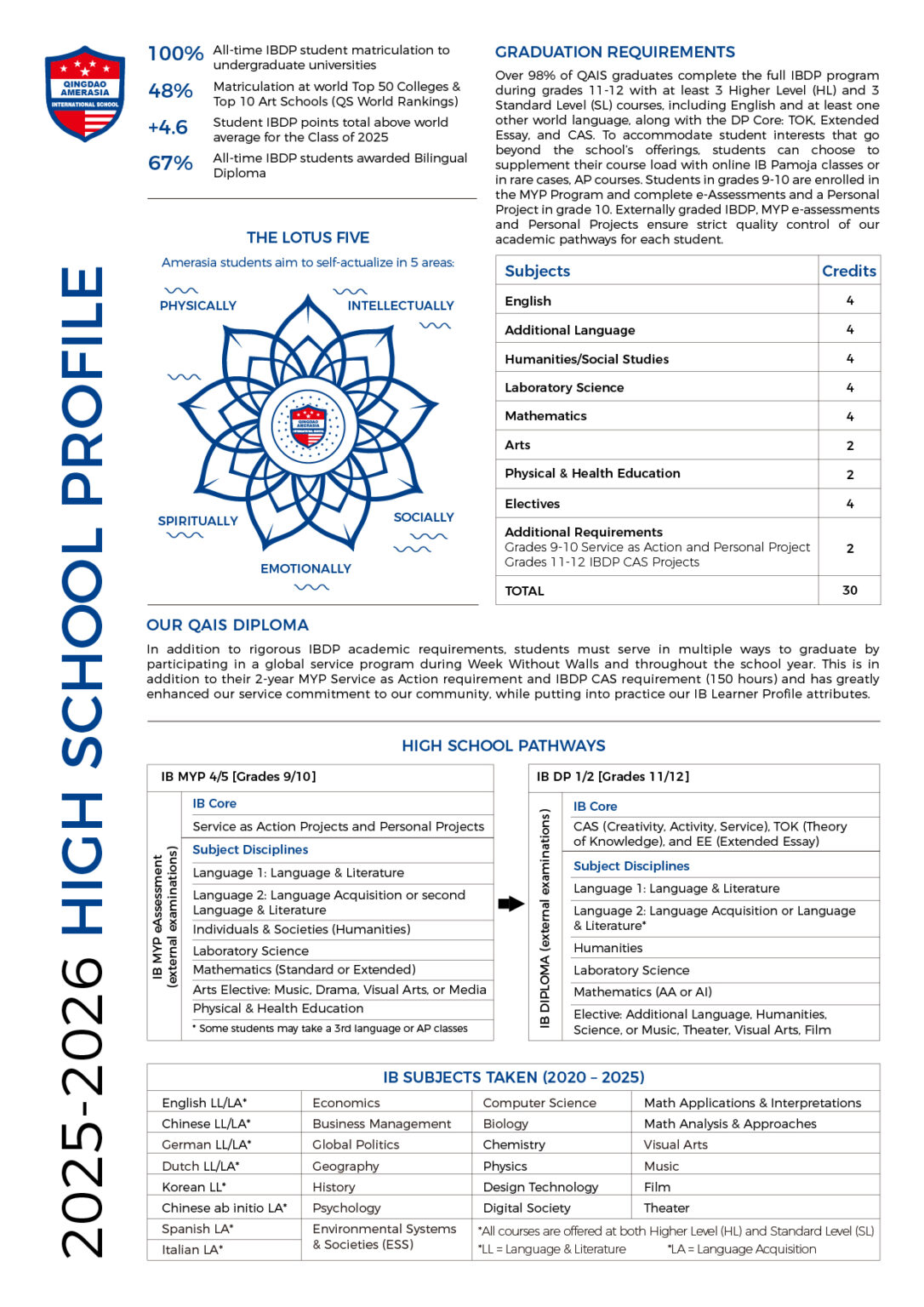 QAIS School Profile 2025-2026-02